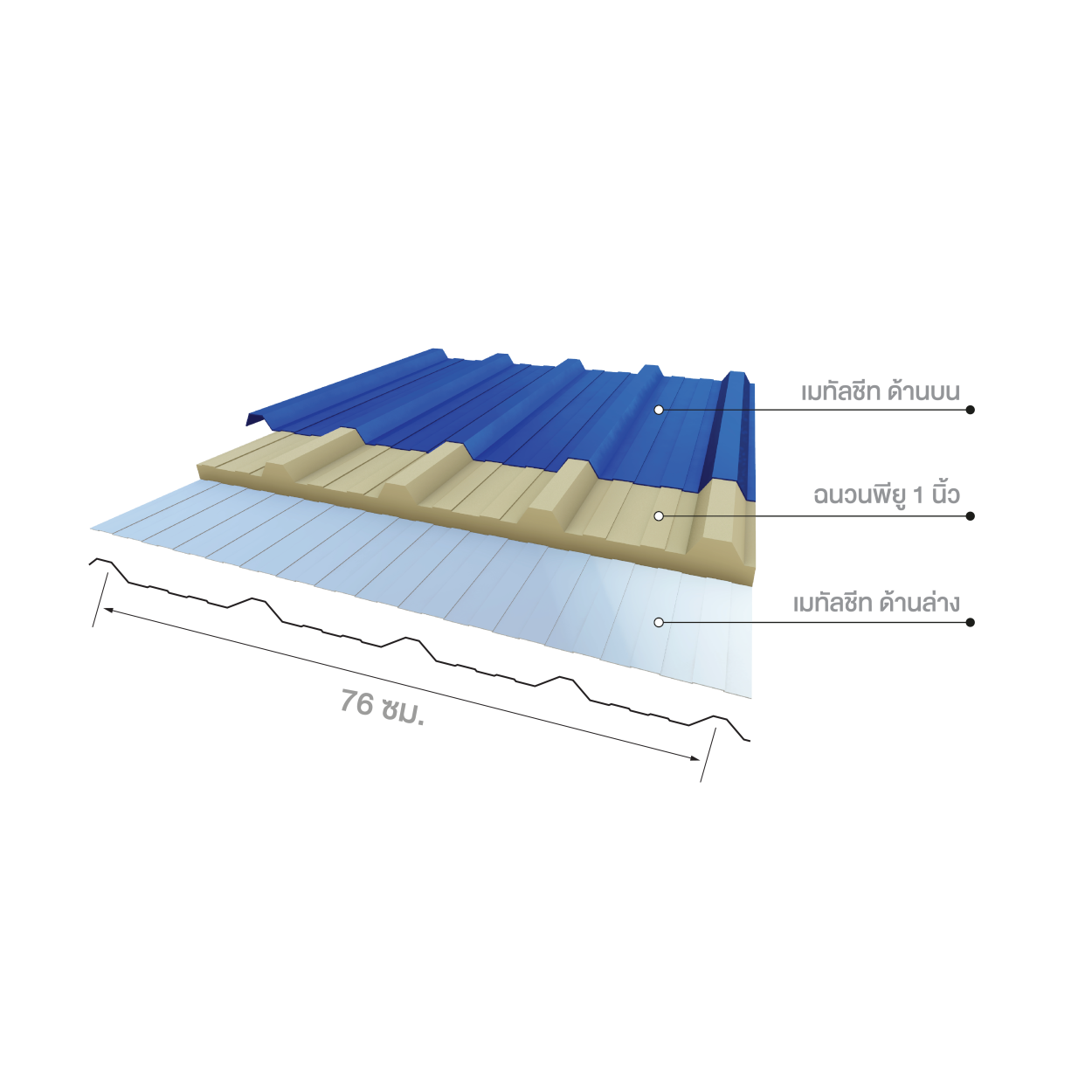 พียูโฟม